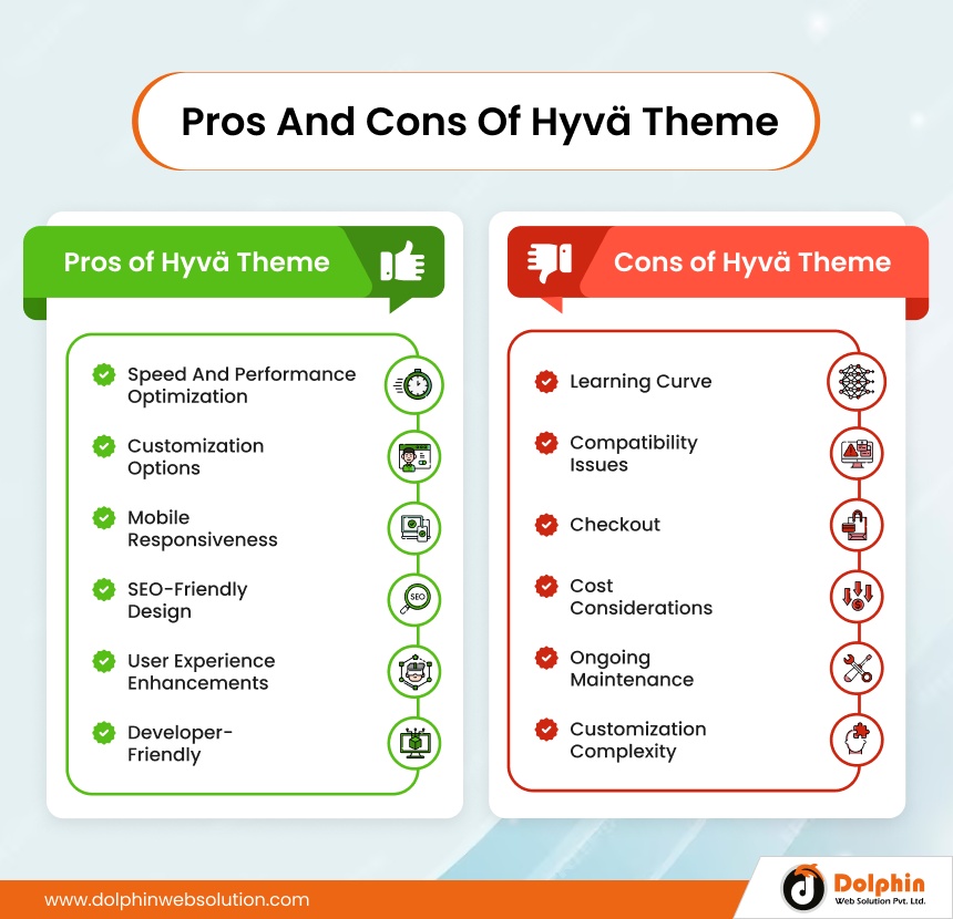 Pros and Cons of Hyvä Theme