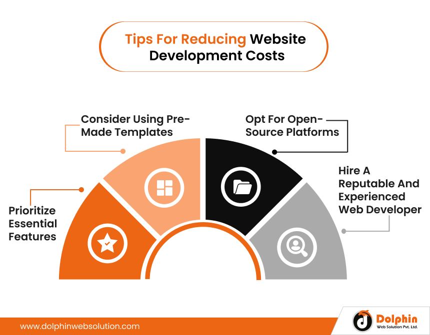 Tips for Reducing Website Development Costs