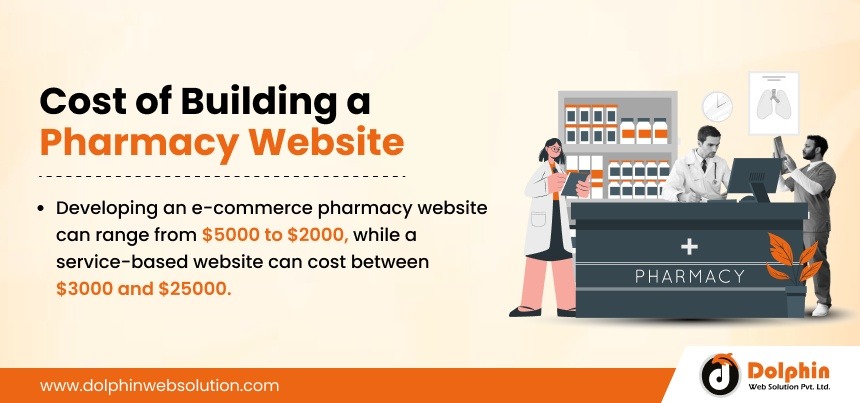 Cost of Building a Pharmacy Website