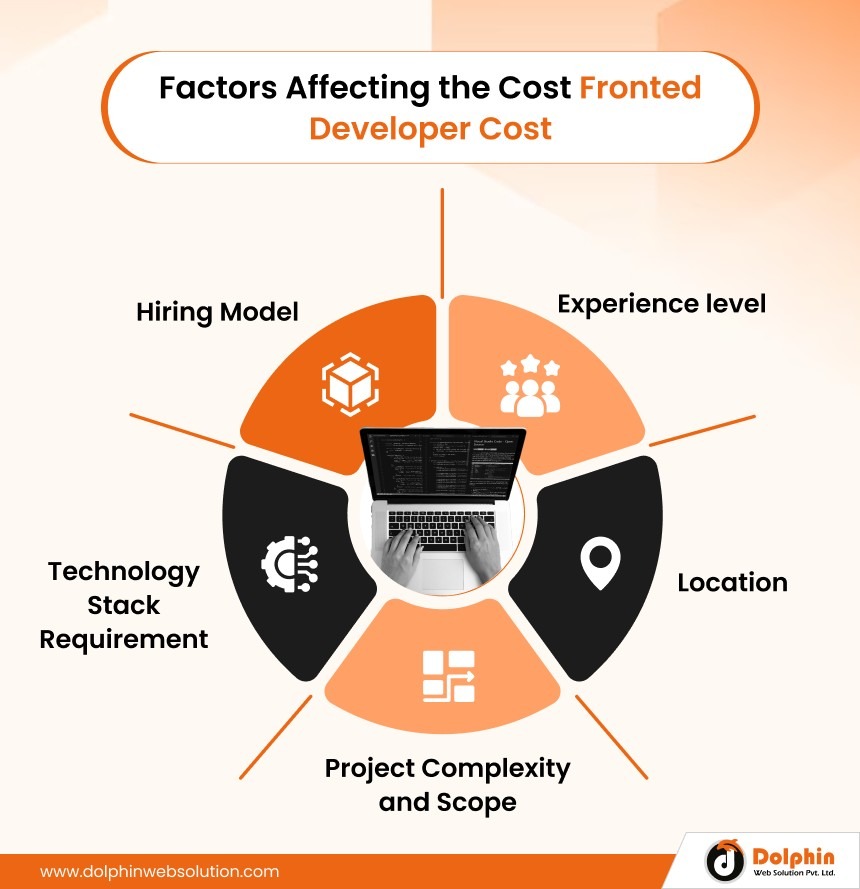 Factors Affecting the Cost-Fronted Developer Cost