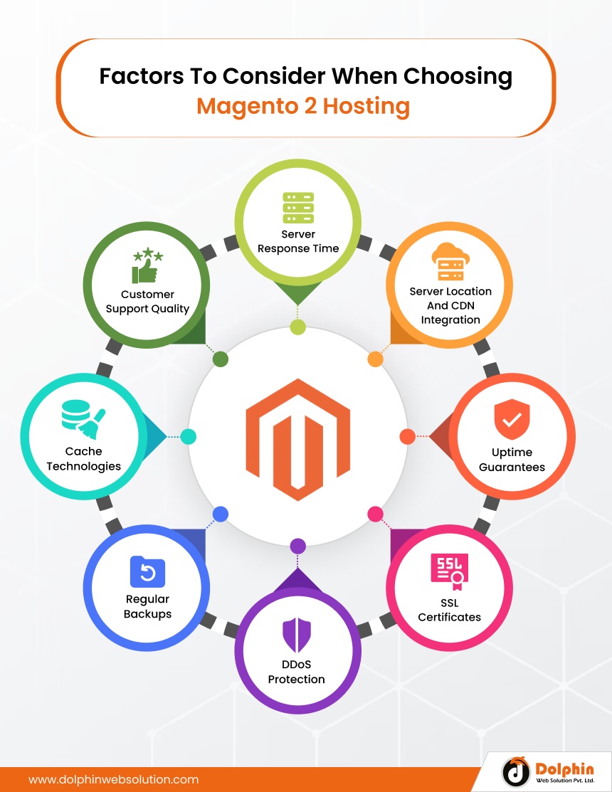  Factors to Consider When Choosing Magento 2 Hosting