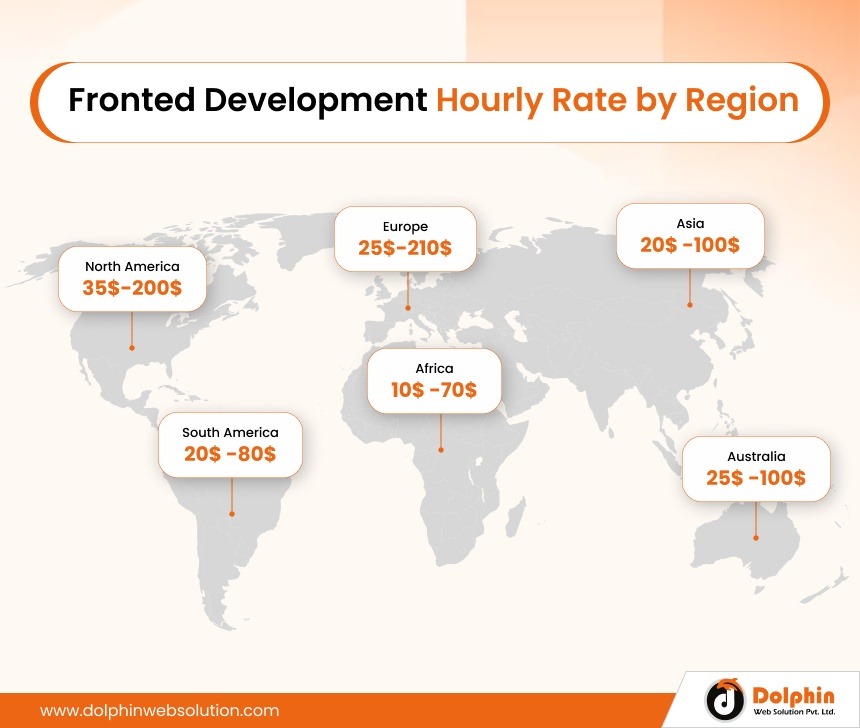 Fronted Development Hourly Rate by Region