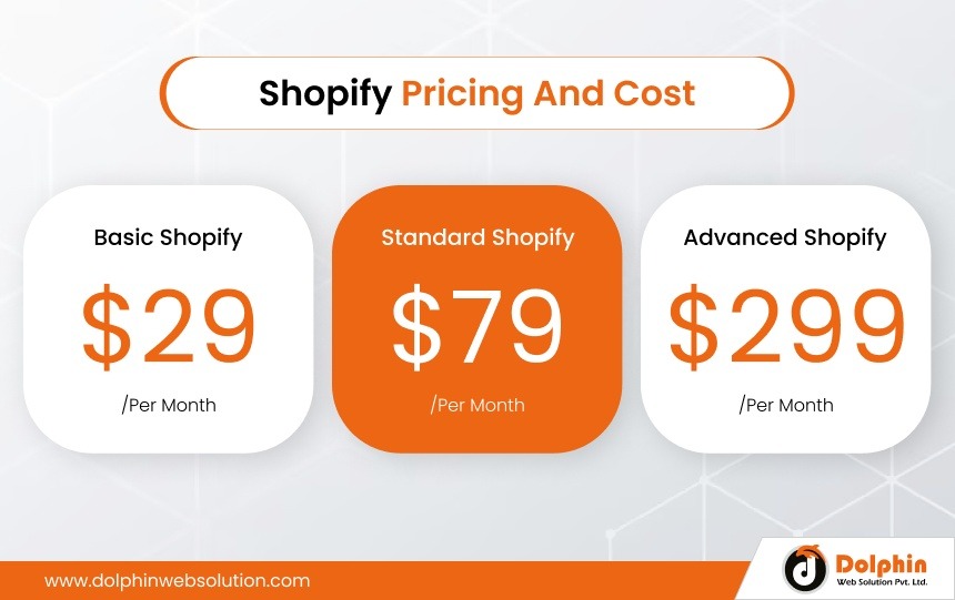 Shopify Pricing and Cost
