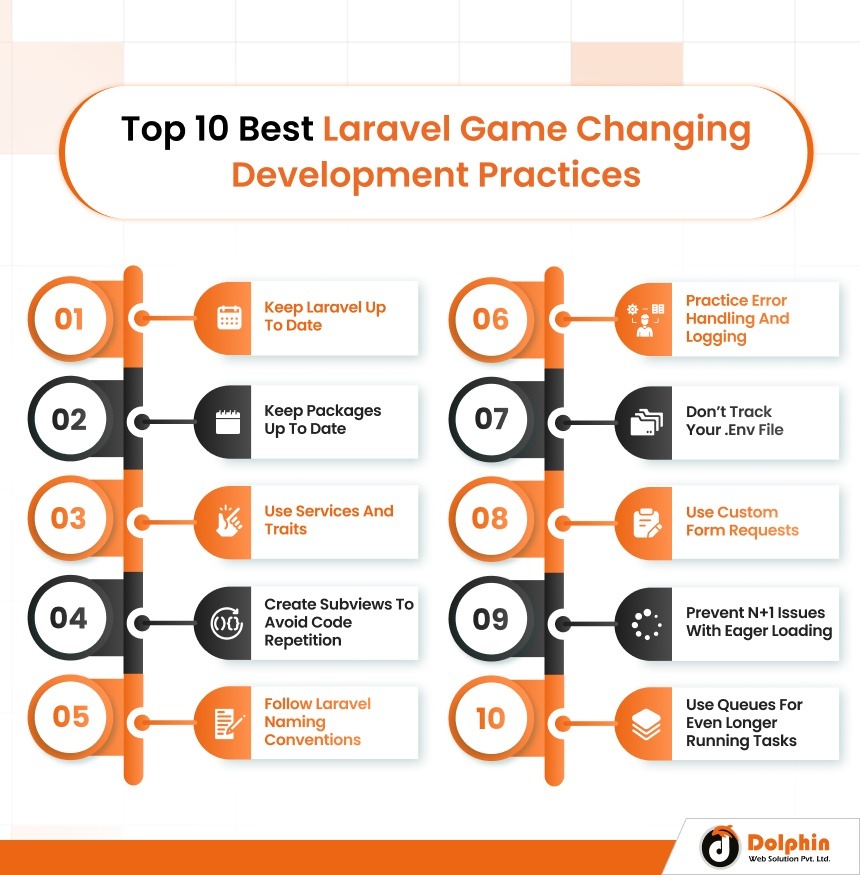 Top 10 Best  Laravel Game Development Practices