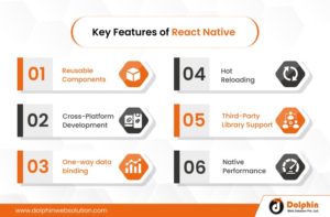 Why Should You Choose React Native For Your Mobile App?