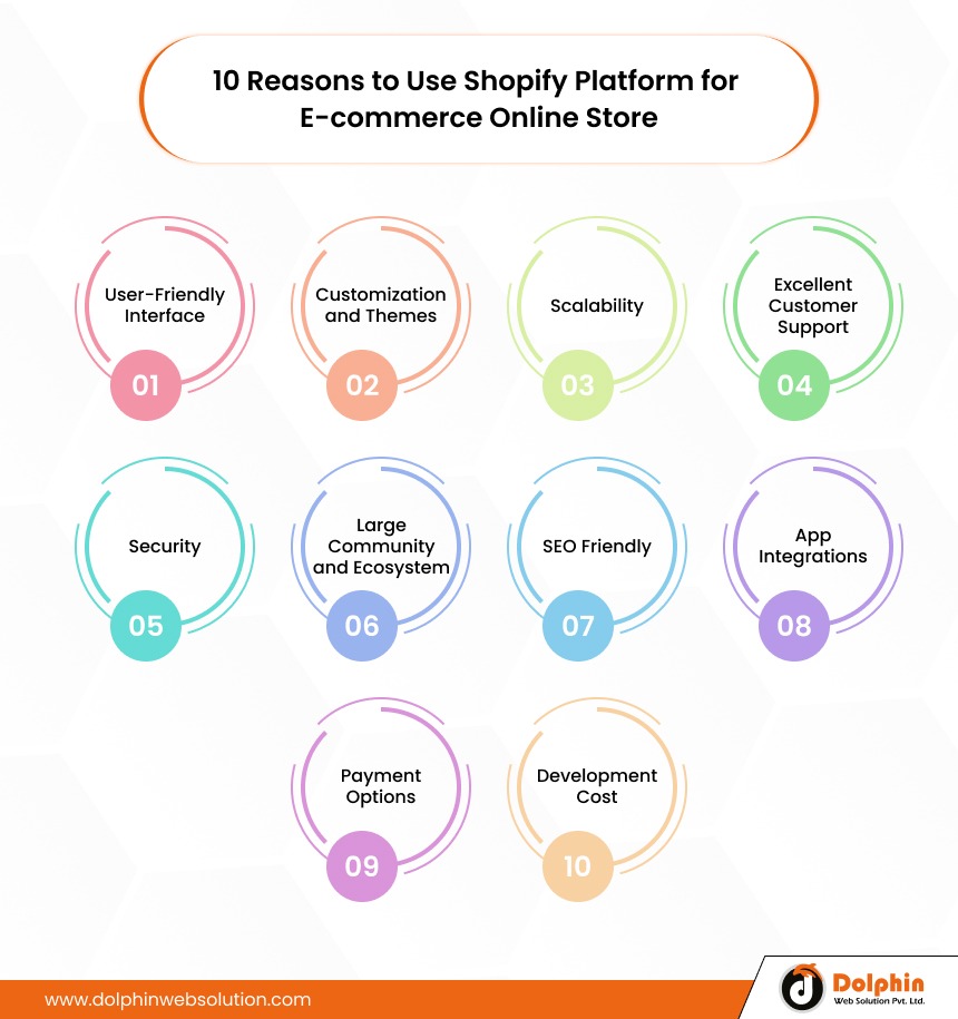 10 Reasons to Use Shopify Platform for  E-commerce Online Store