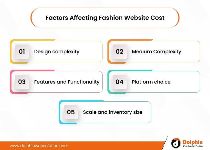 Factors Affecting Fashion Website Cost