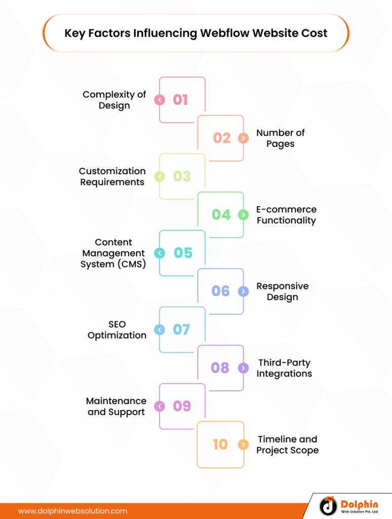 Web Fees How Much Does A Webflow Website Cost?