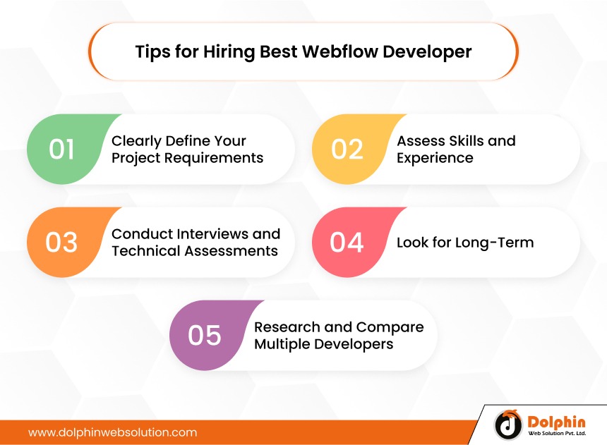 Tips for Hiring Best Webflow Developer