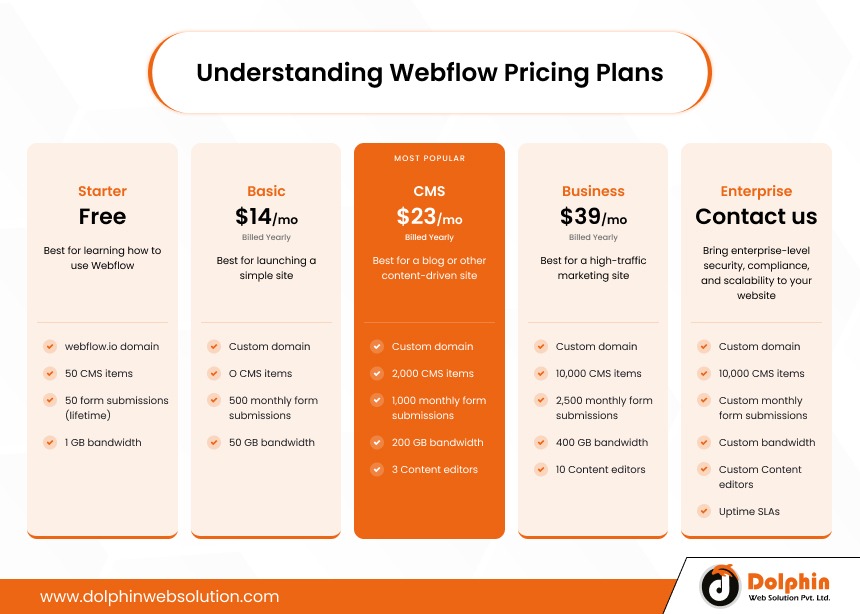 Understanding Webflow Pricing Plans