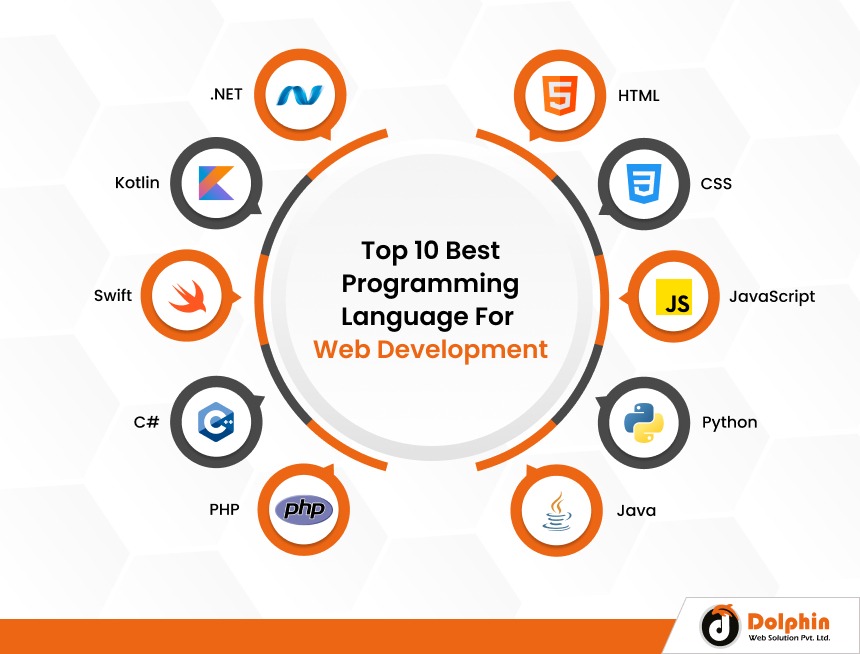 Top 10 Best Programming Language For Web Development 