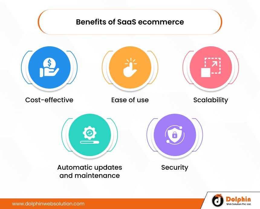 Benefits of SaaS ecommerce