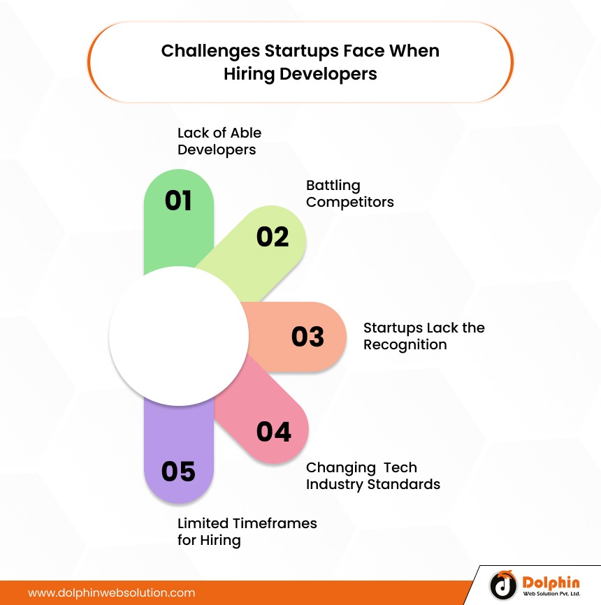 Challenges Startups Face When Hiring Developers