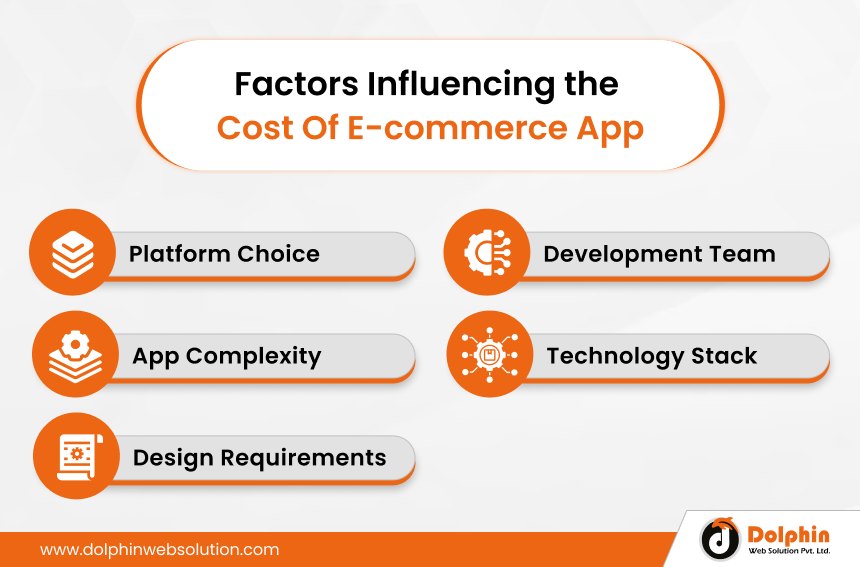 Factors Influencing the Cost Of Ecommerce App