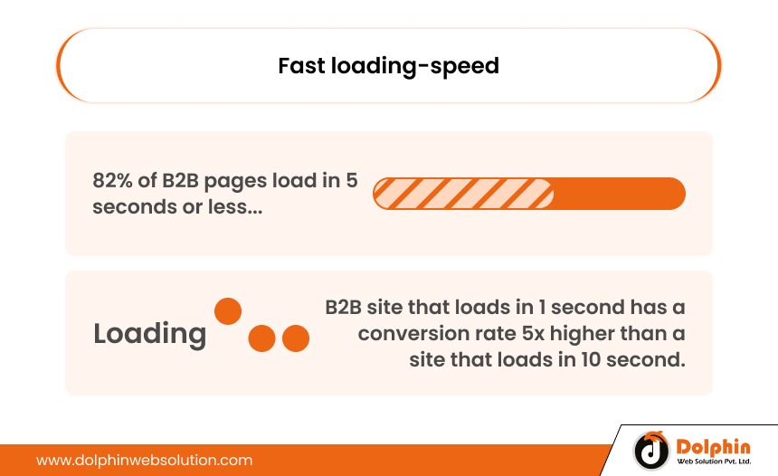 Fast loading-speed