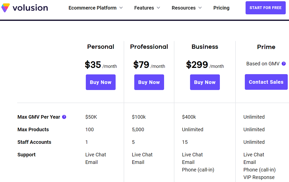 Pricing of Volusion 