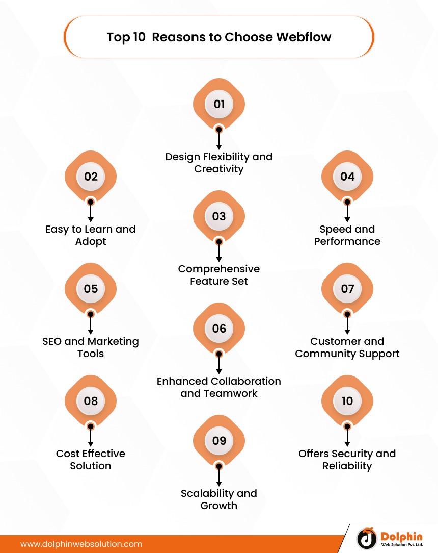 Top 10  Reasons to Choose Webflow