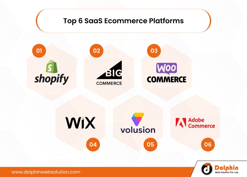 Top 6 SaaS Ecommerce Platforms