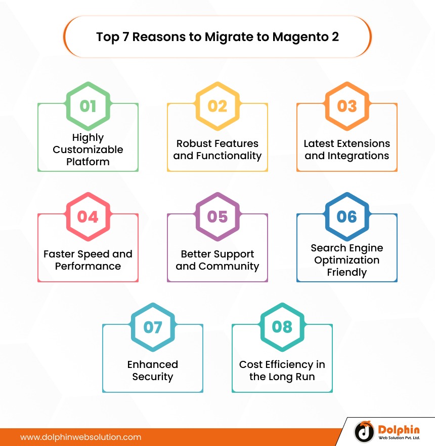 Top 8 Reasons to Migrate to Magento 2