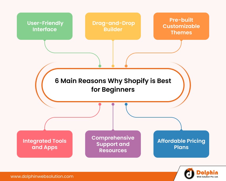 6 Main Reasons Why Shopify is Best for Beginners