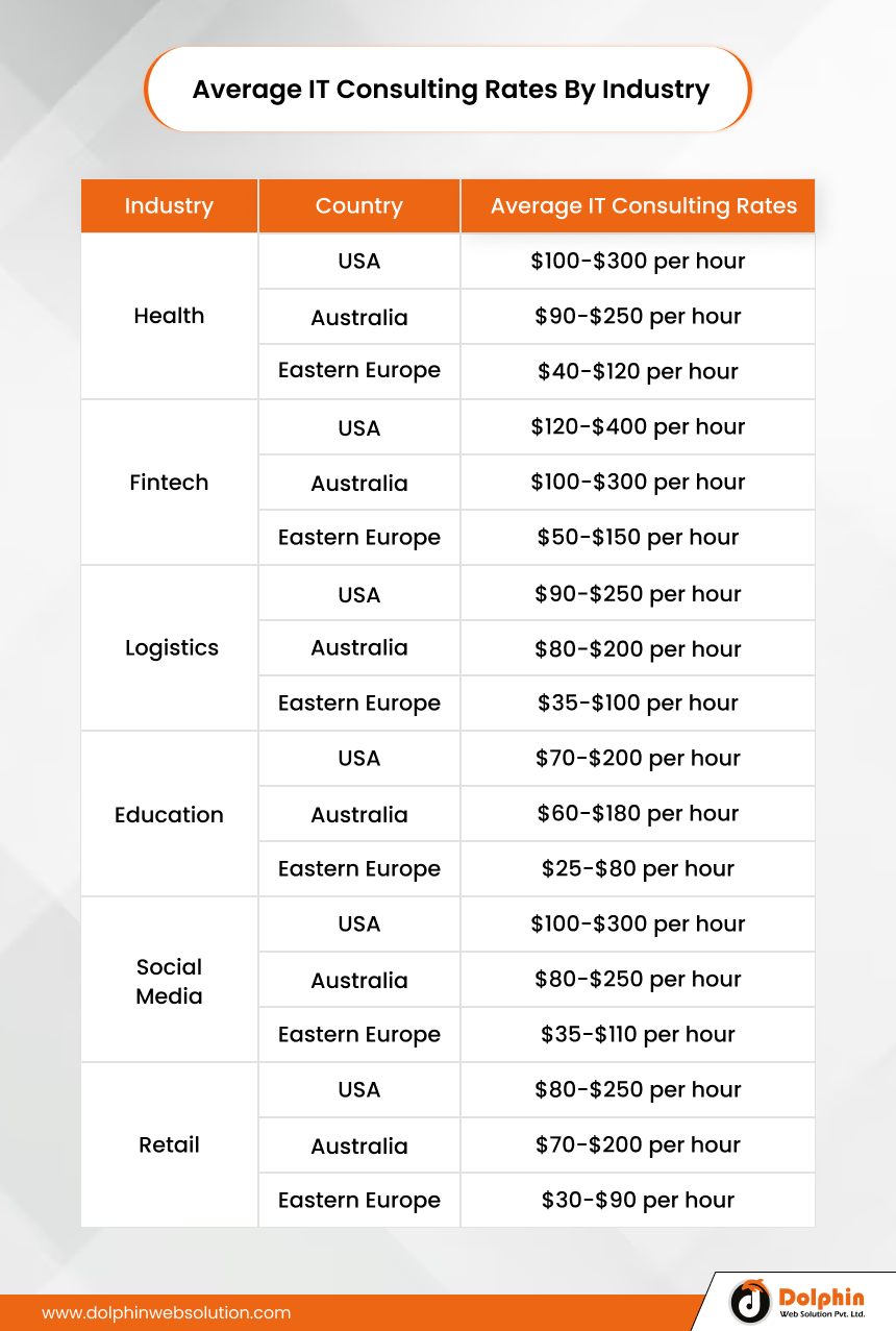 Average IT Consulting Rates By Industry