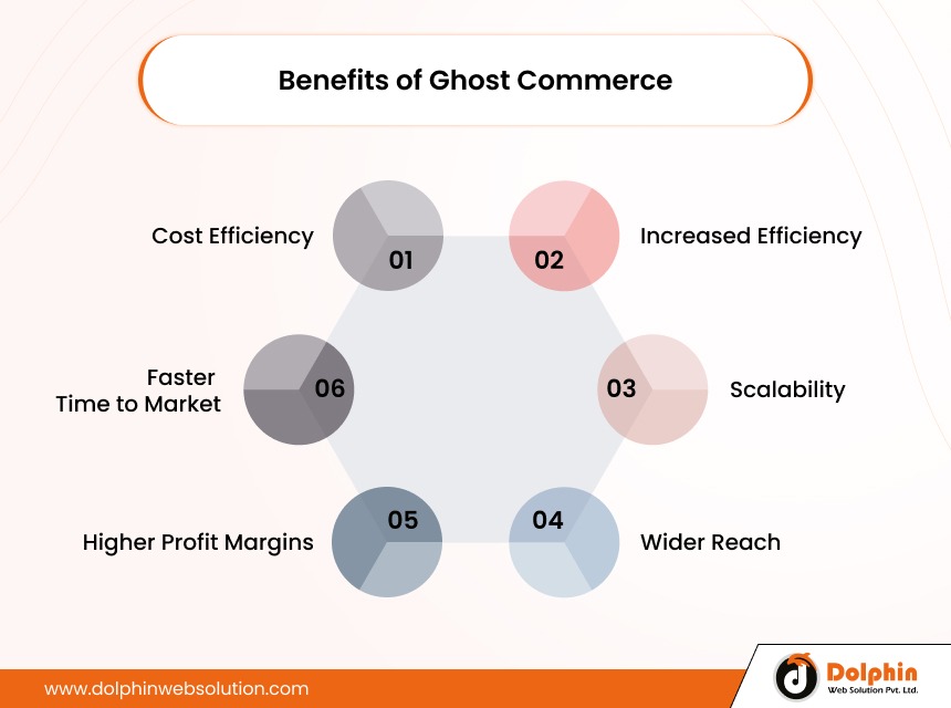 Benefits of Ghost Commerce