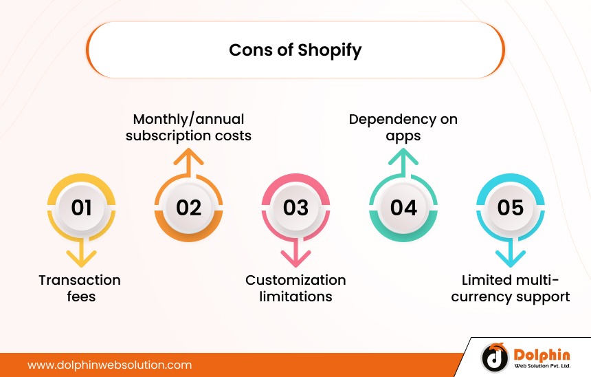 Cons Of Shopify