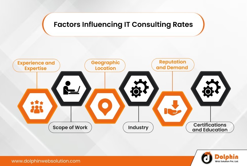 Factors Influencing IT Consulting Rates