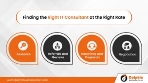 Understanding IT Consulting Rates: All You Need To Know