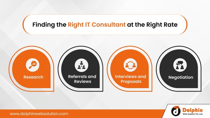 Finding the Right IT Consultant at the Right Rate