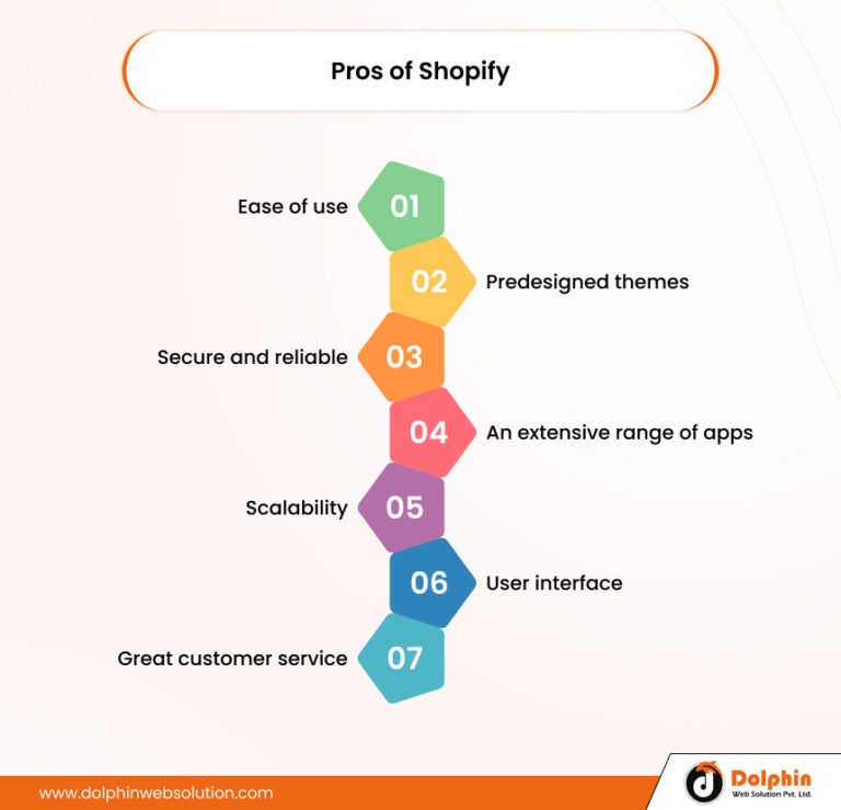 Pros And Cons Of Shopify: Should You Choose It?