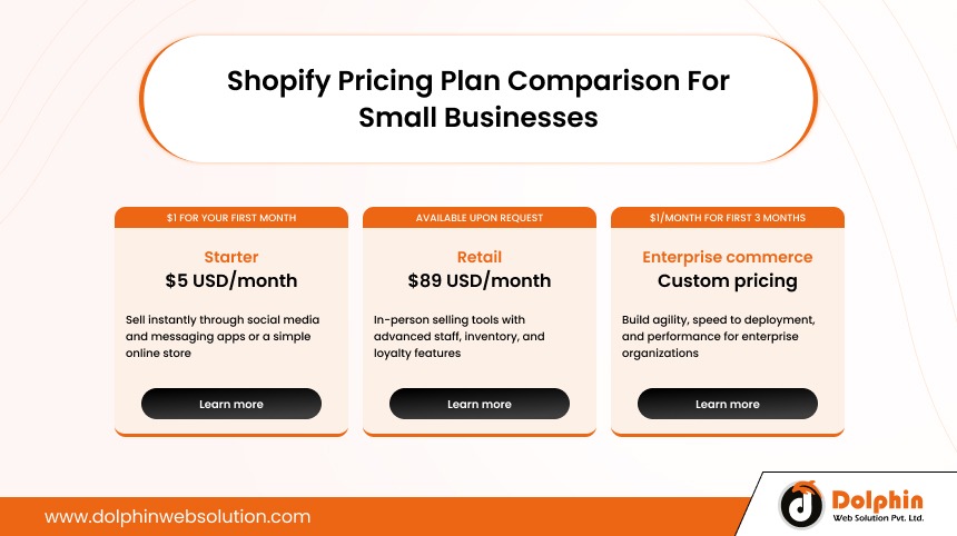 Shopify Pricing Plan Comparison For Small Businesses