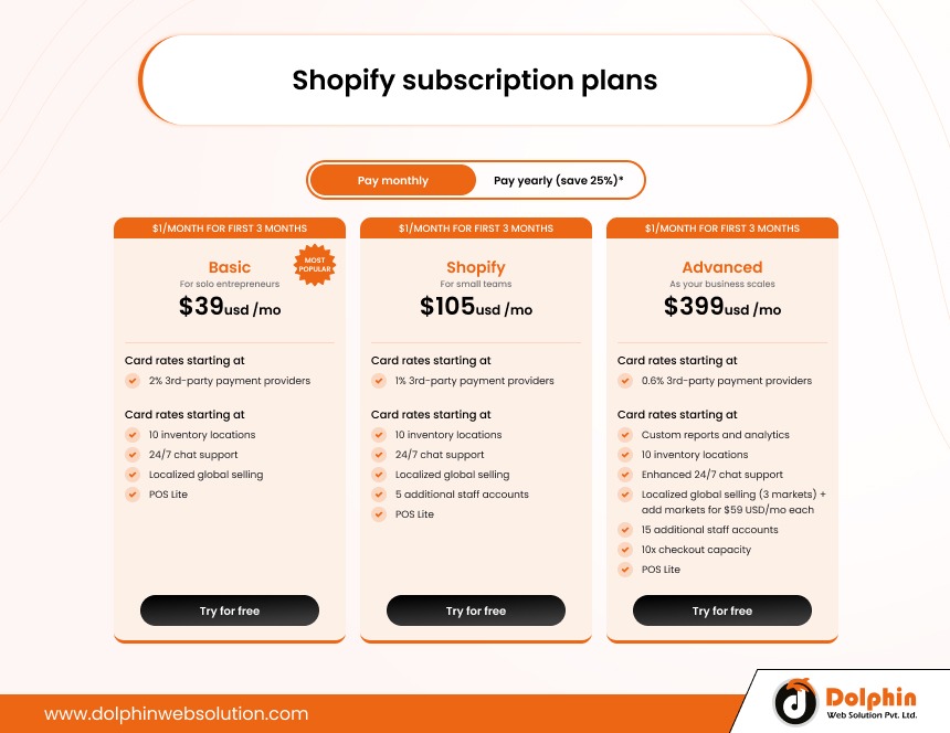 Shopify Subscription Plans