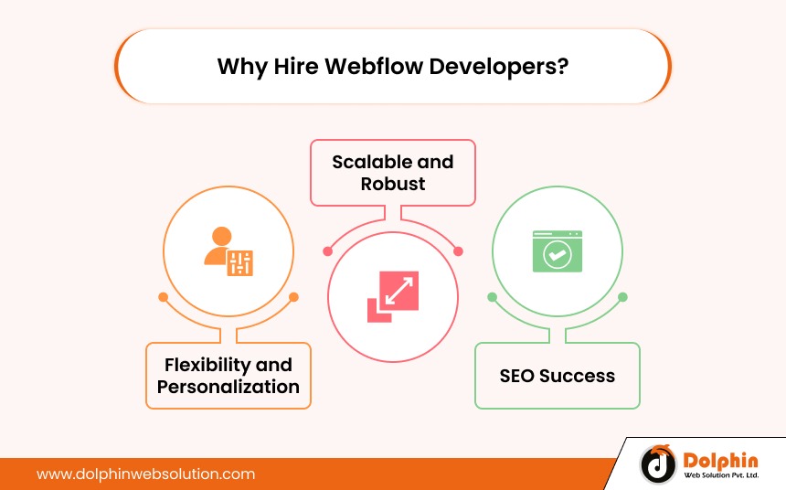 Why Hire Webflow Developers