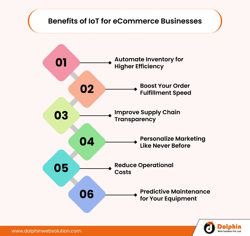 Benefits of IoT for eCommerce Businesses