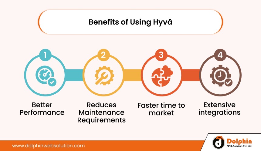 Benefits of Using Hyvä