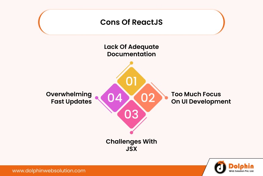 Cons Of ReactJS