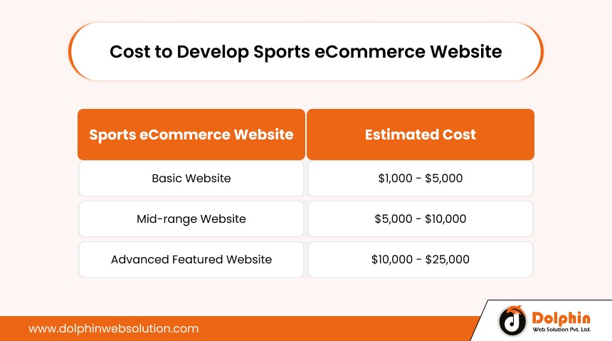 Cost to Develop Sports eCommerce Website