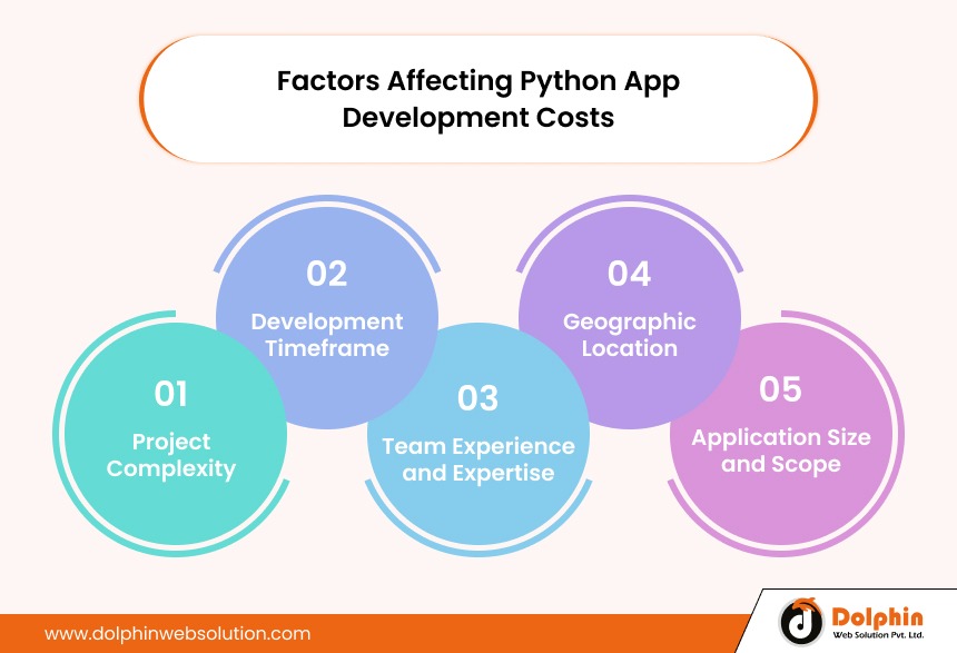 Factors Affecting Python App Development Costs