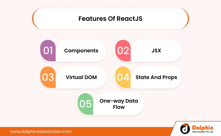 Features Of ReactJS