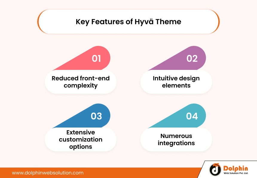 Key Features of Hyvä Theme