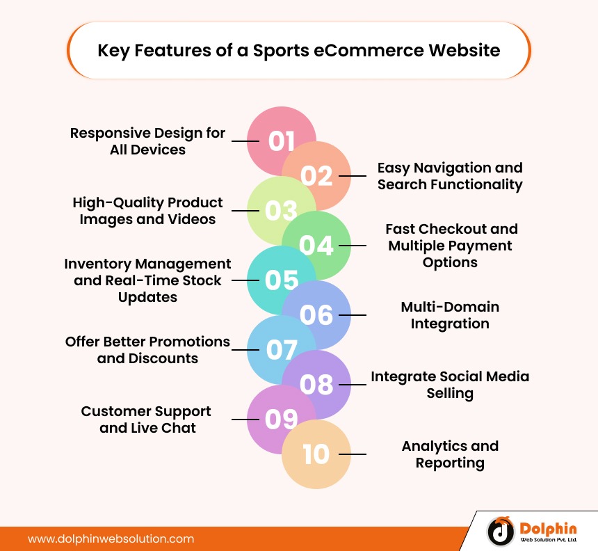 Key Features of a Sports eCommerce Website