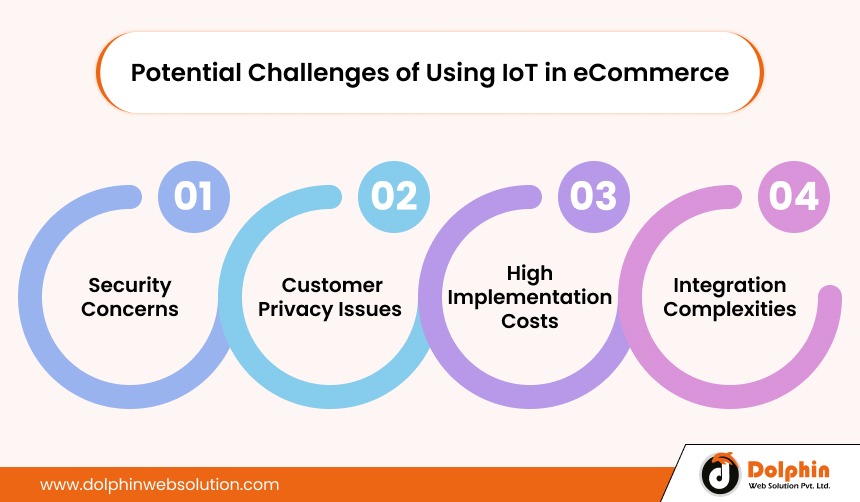 Potential Challenges of Using IoT in eCommerce