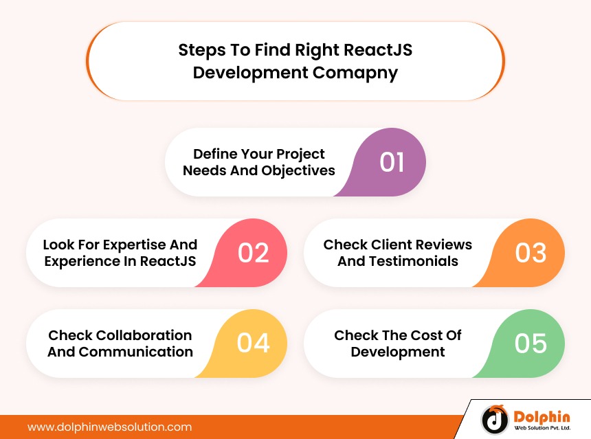  Steps To Find Right ReactJS Development Comapny
