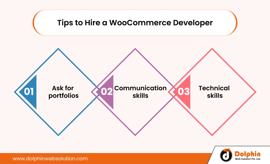 Tips to hire a WooCommerce Developer