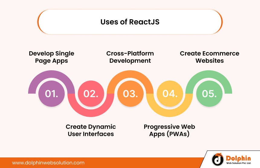 Uses of ReactJS