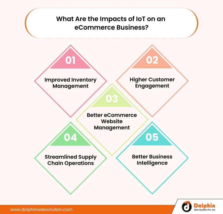 What Are the Impacts of IoT on an eCommerce Business?