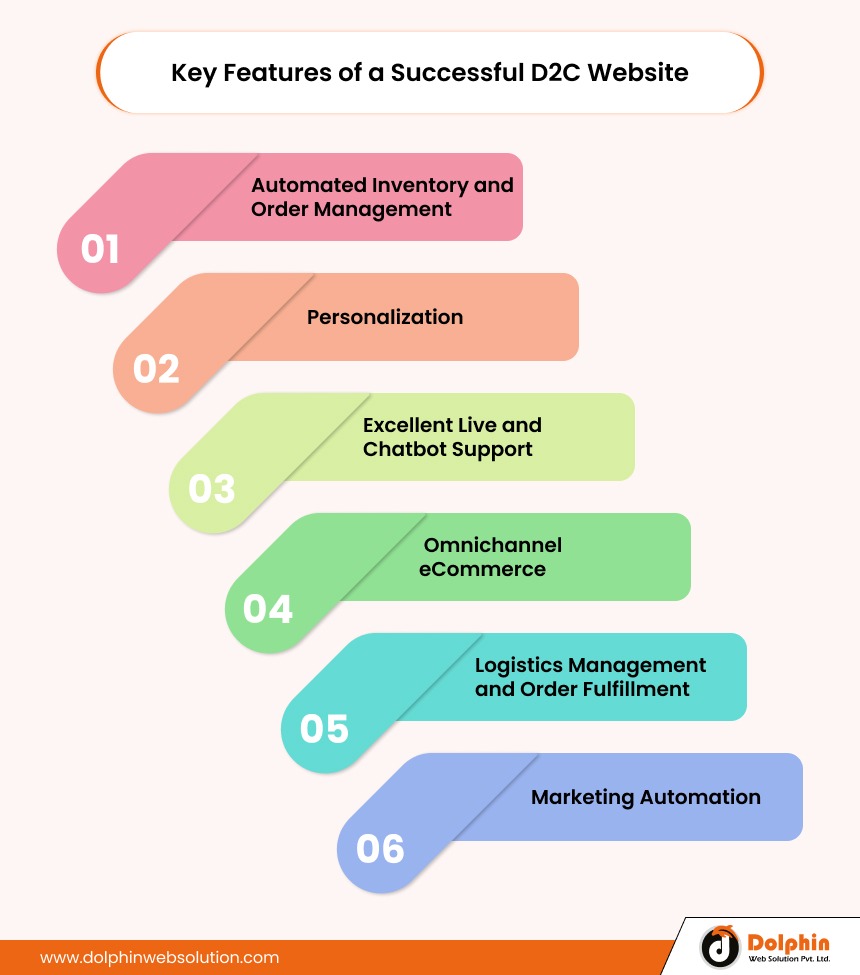 Key Features of a Successful D2C Website