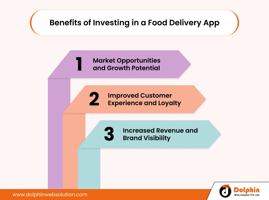 Benefits of Investing in a Food Delivery App