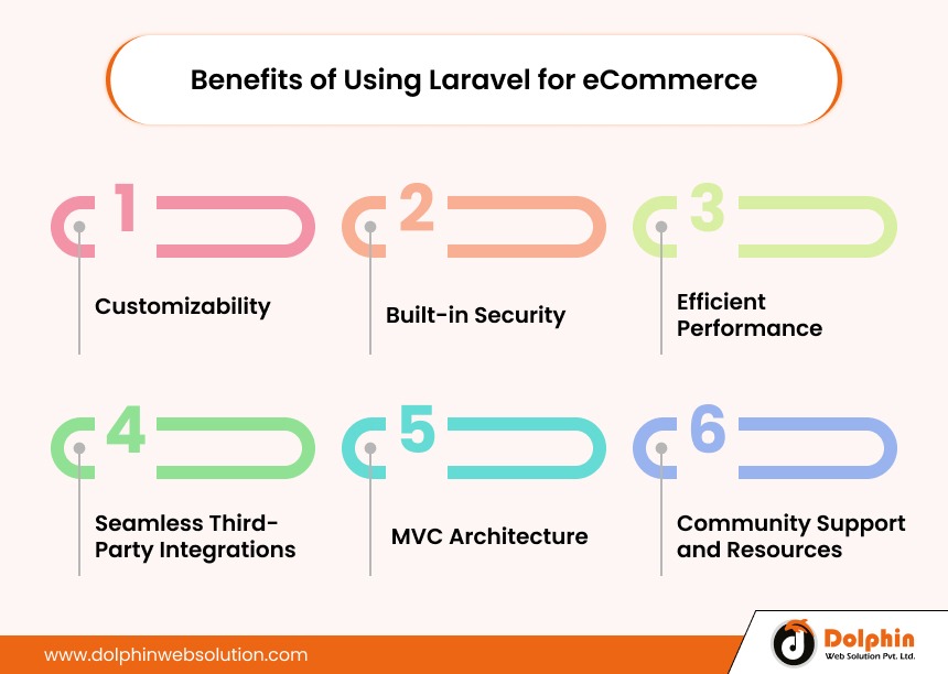 Benefits of Using Laravel for eCommerce